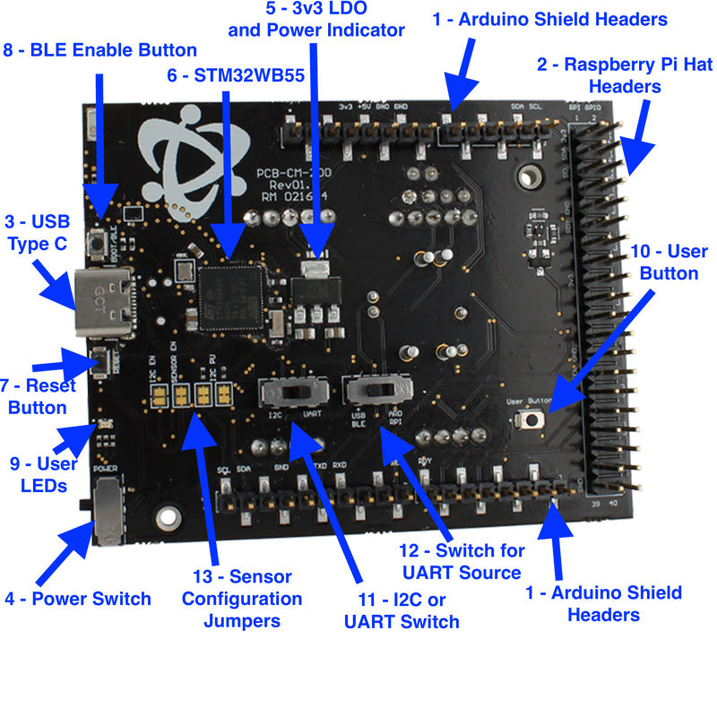 Gas Sensor Development Kit