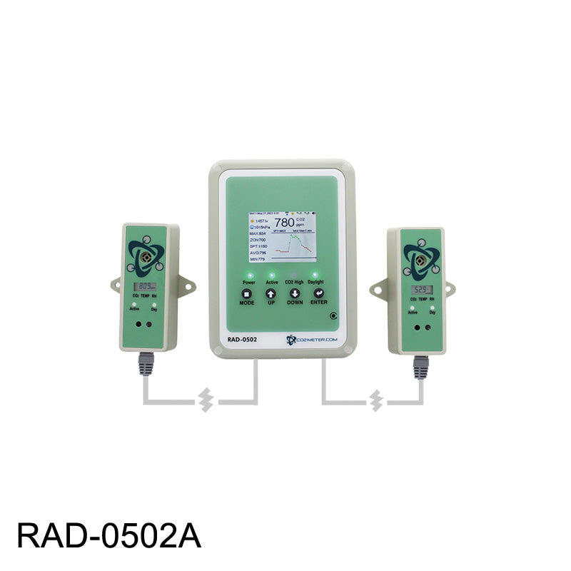 CO2 Controller for Mushrooms