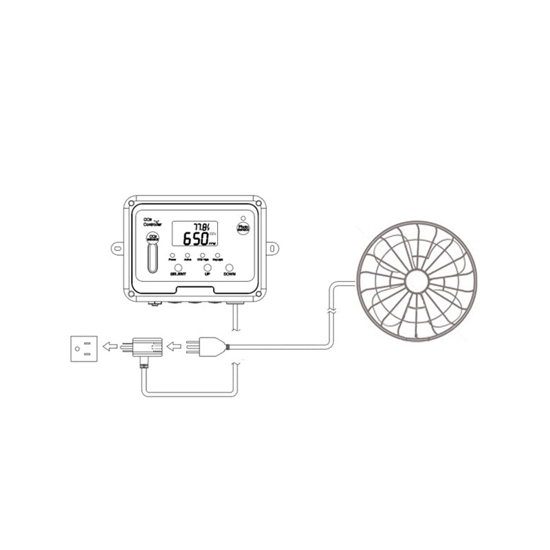 CO2 Controller for Mushroom Farms