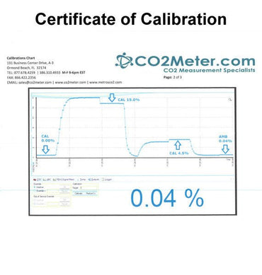 Certificate of Calibration - CO2 Meter