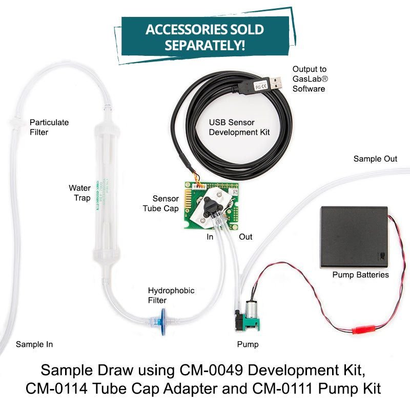 K30, K33 Flow Through Director - CO2 Meter