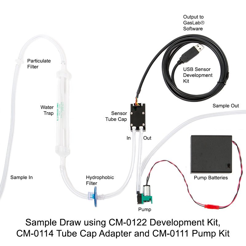 Sensor Pump Kit - CO2 Meter